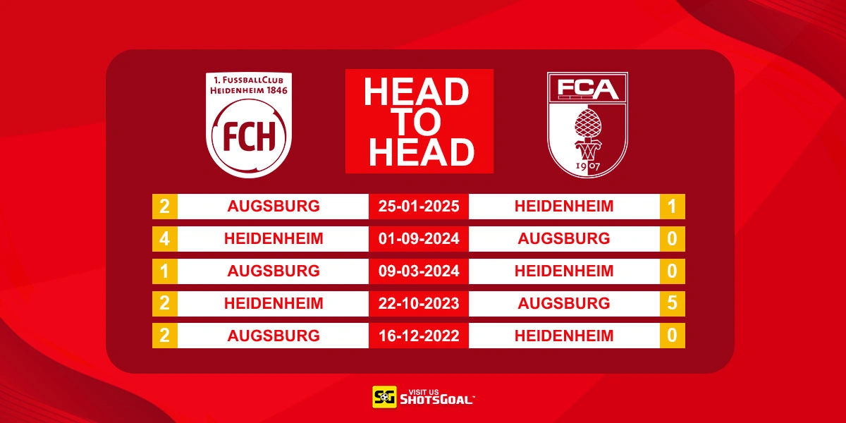 Head to Head Heidenheim vs Augsburg