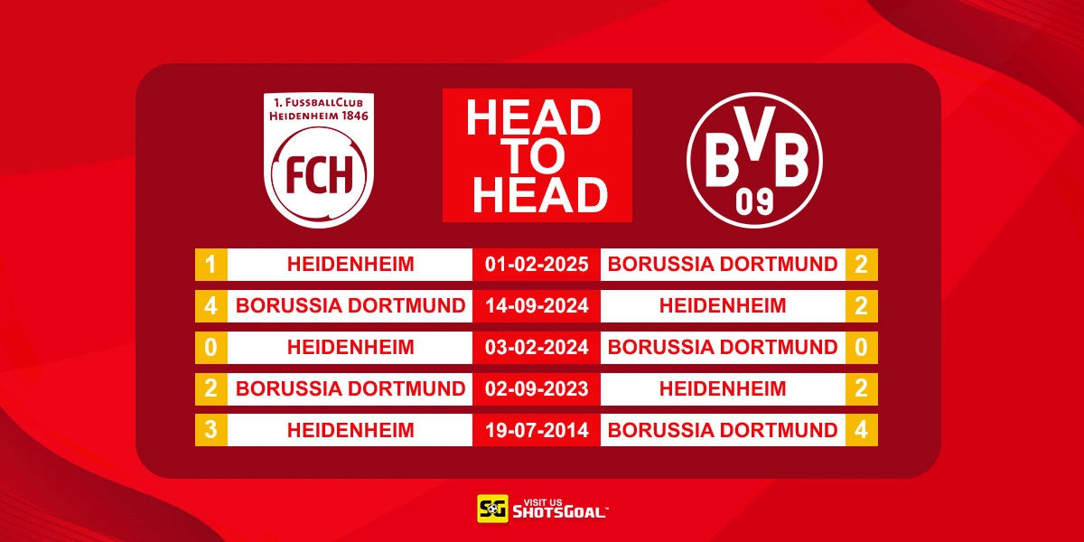 Head to Head Heidenheim vs Dortmund