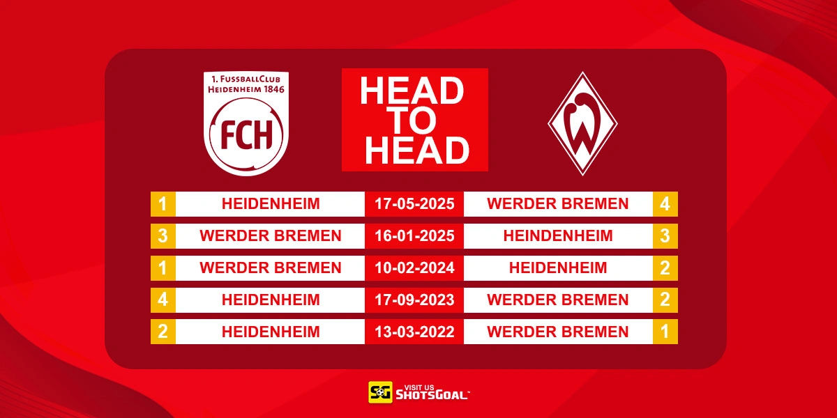 Head to Head Heidenheim vs Werder Bremen