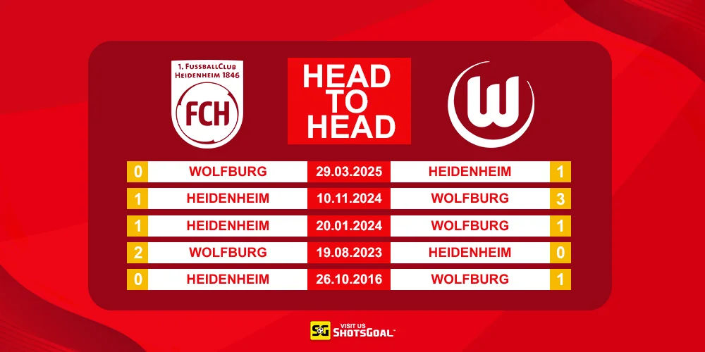 Head to Head Heidenheim vs Wolfsburg