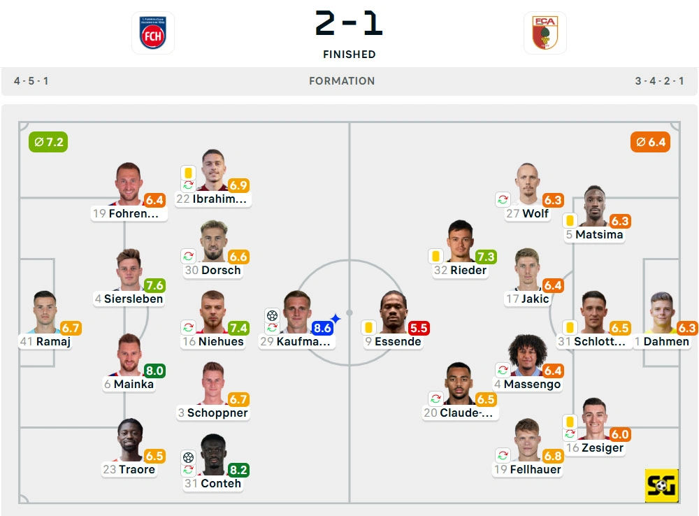 Line-Up Heidenheim vs. Augsburg