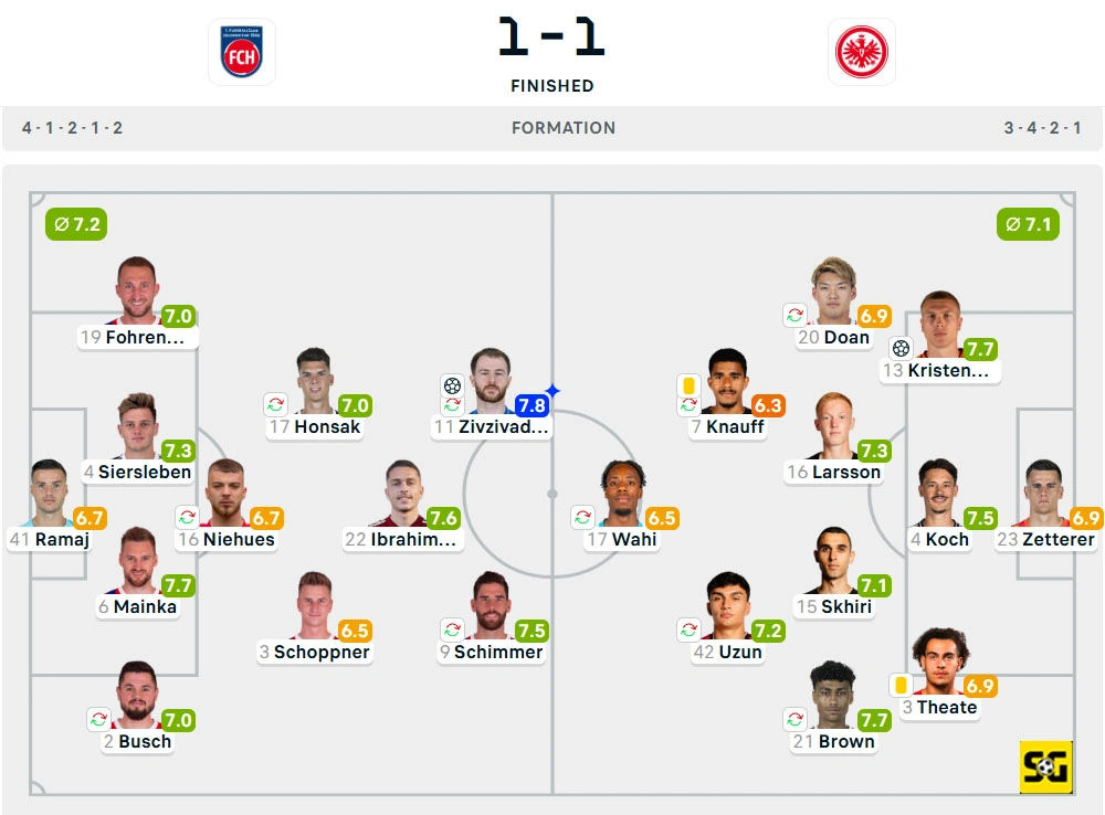 Line-Up Heidenheim vs. Eintracht Frankfurt