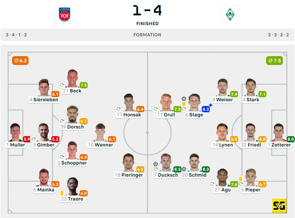 Line-Up Heidenheim vs. Werder Bremen