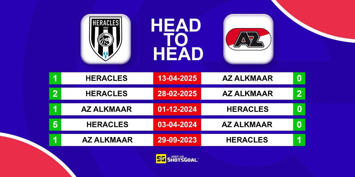 Head to Head Heracles vs AZ Alkmaar