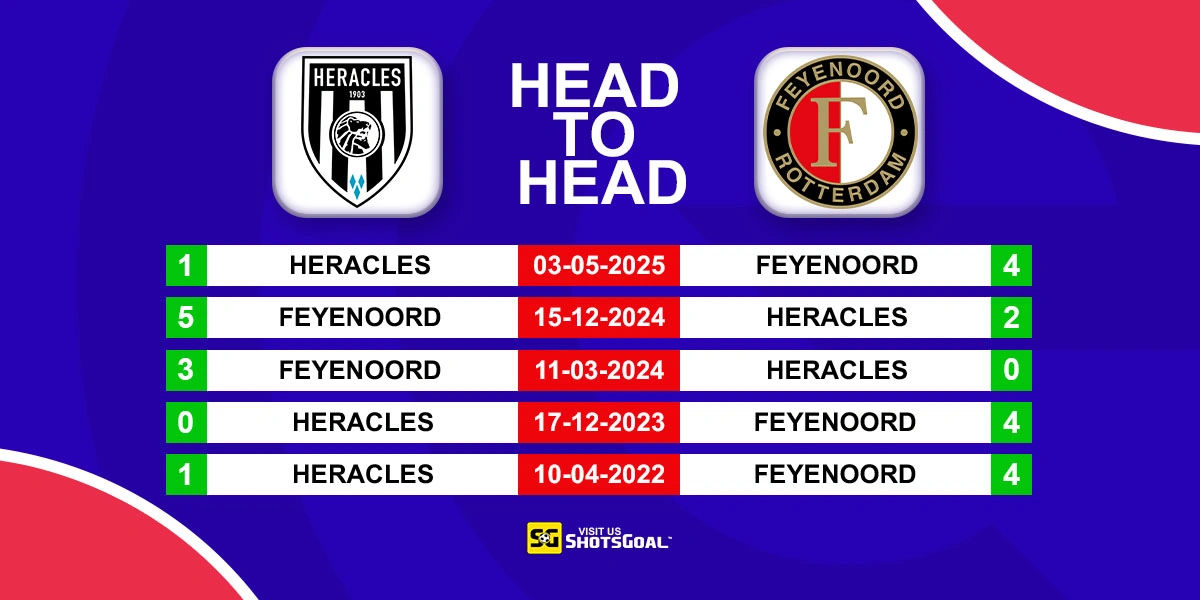 Head to Head Heracles vs Feyenoord
