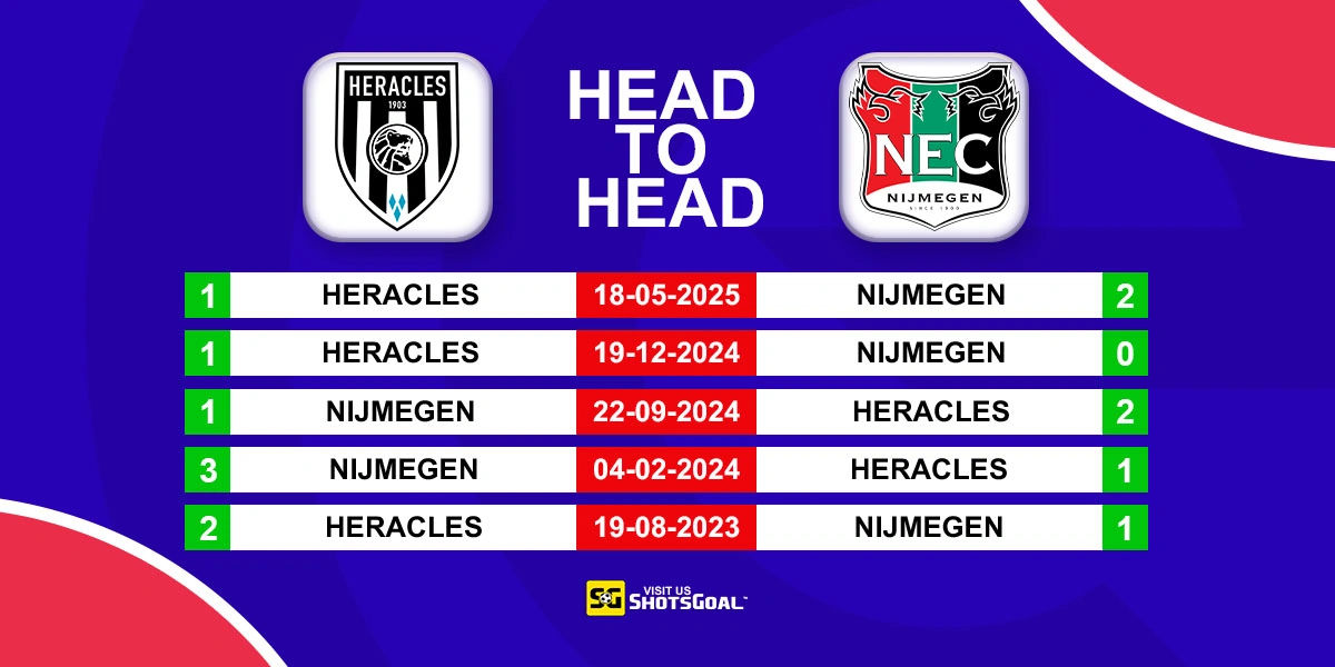 Head to Head Heracles vs Nijmegen