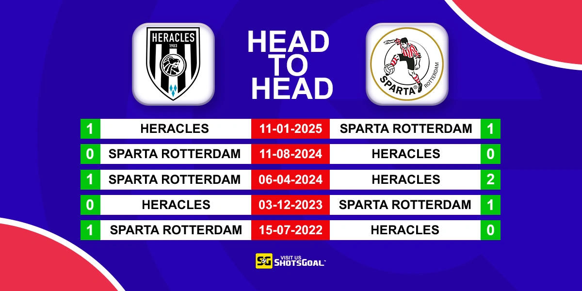 Head to Head Heracles vs Sparta Rotterdam