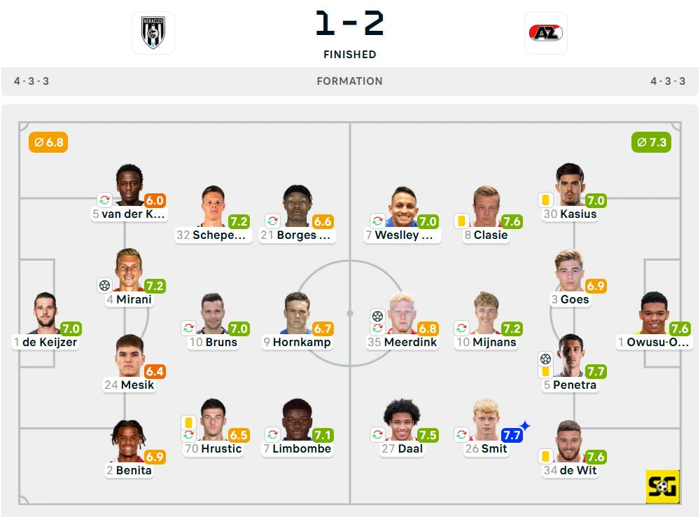 Line-Up Heracles vs. AZ Alkmaar