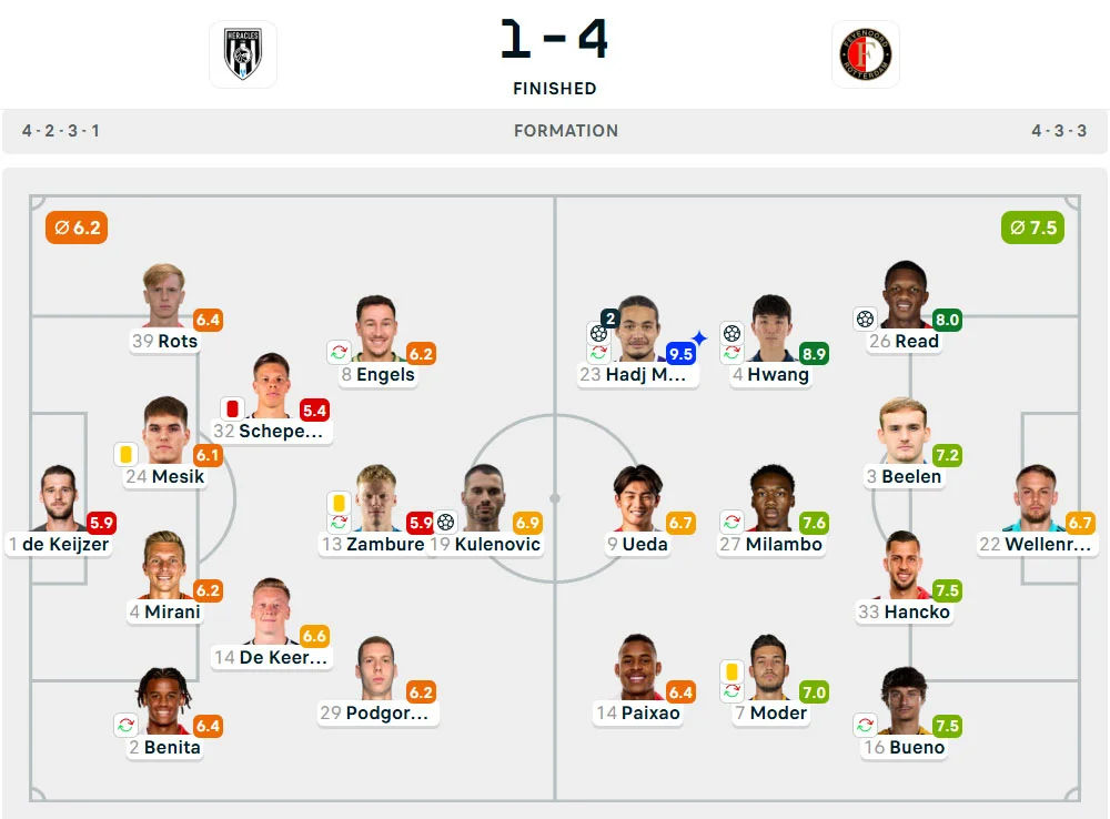 Line-Up Heracles vs. Feyenoord
