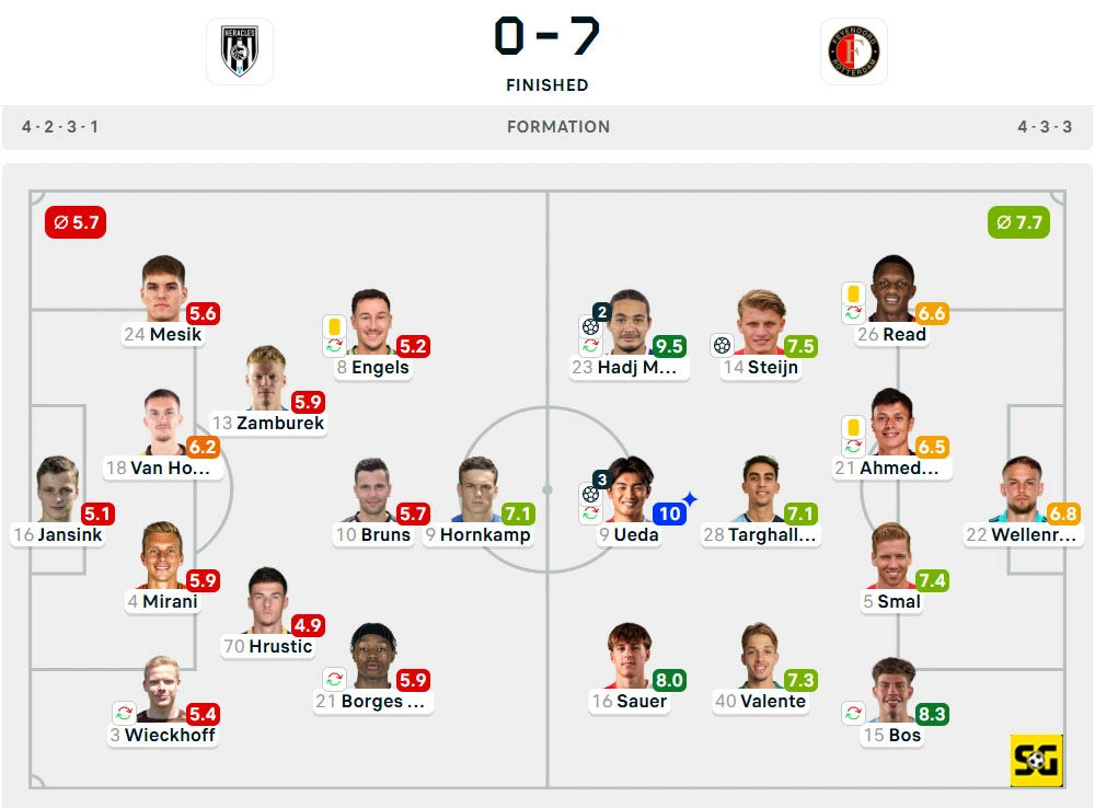 Line-Up Heracles vs. Feyenoord