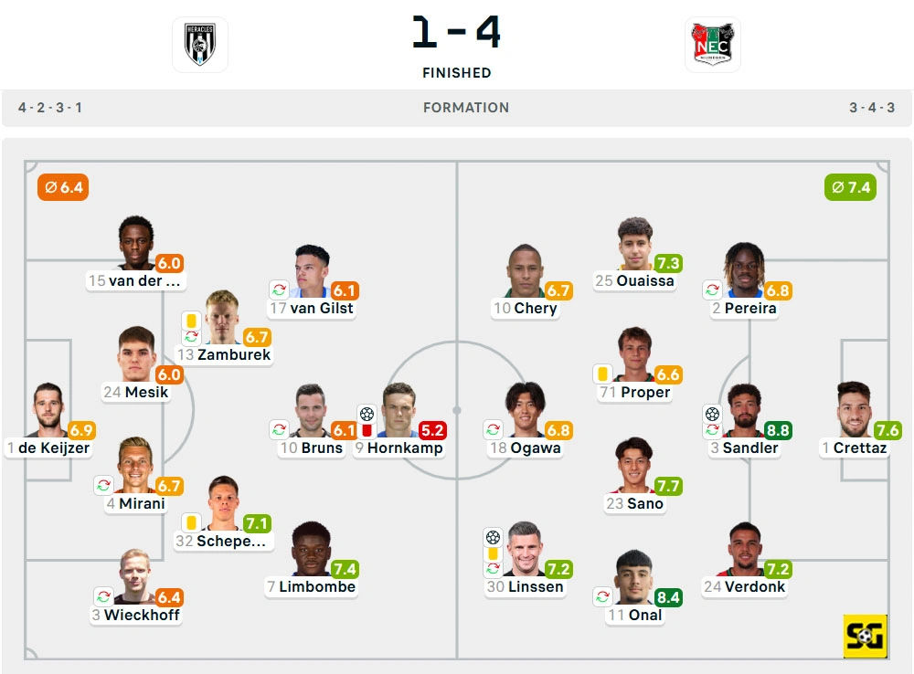 Line-Up Heracles vs. Nijmegen
