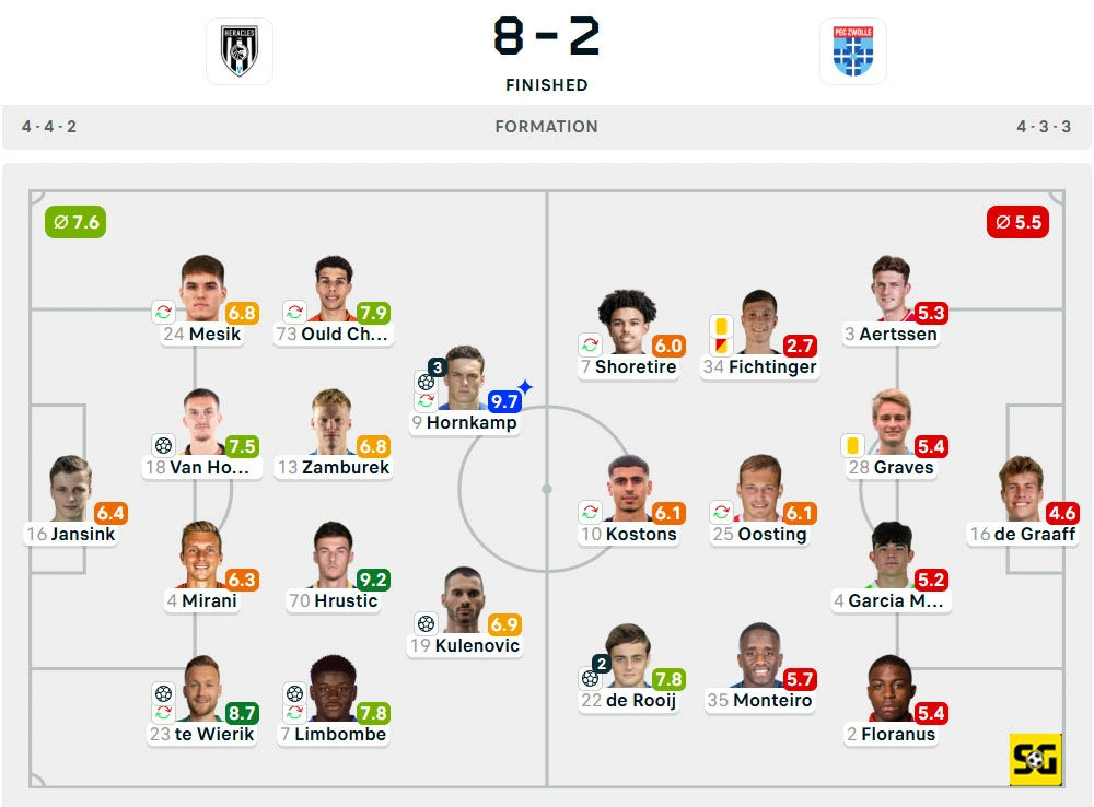 Line-Up Heracles vs. Zwolle