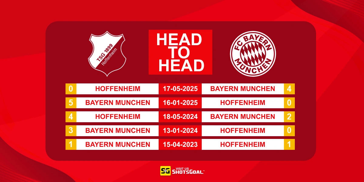 Head to Head Hoffenheim vs Bayern Munich