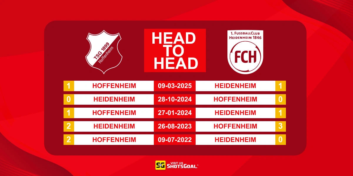 Head to Head Hoffenheim vs Heidenheim