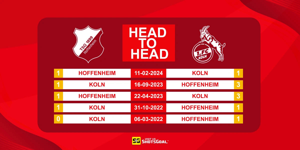 Head to Head Hoffenheim vs FC Koln