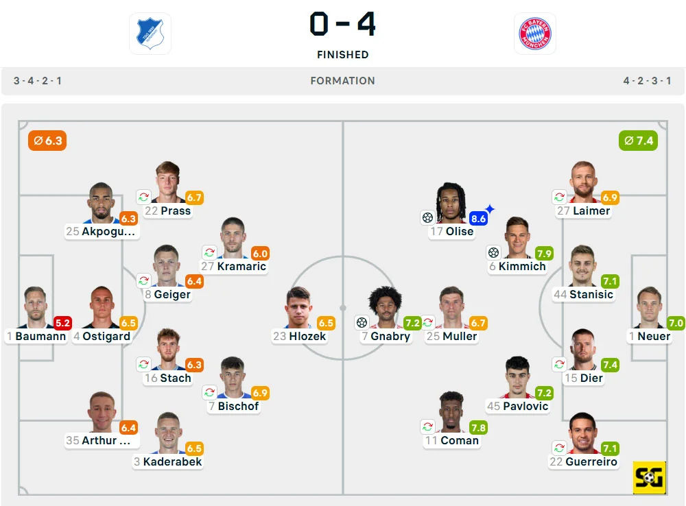 Line-Up Hoffenheim vs. Bayern Munchen