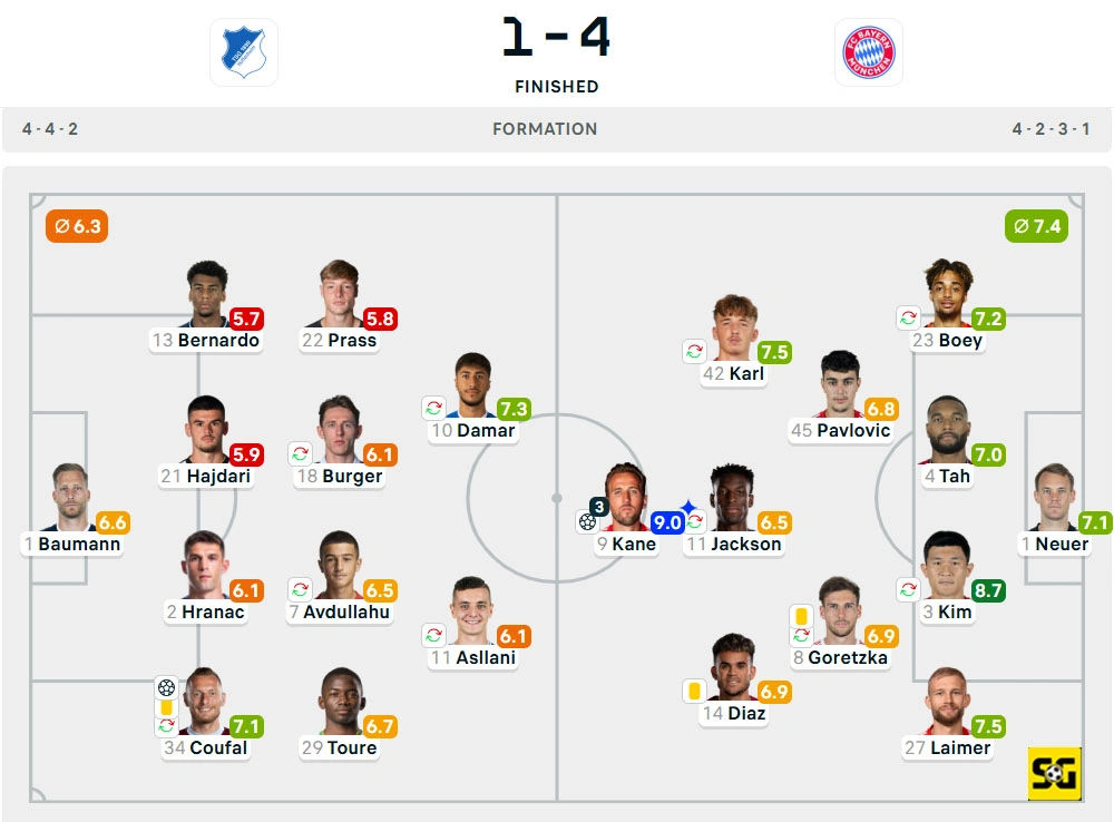 Line-Up Hoffenheim vs. Bayern Munchen