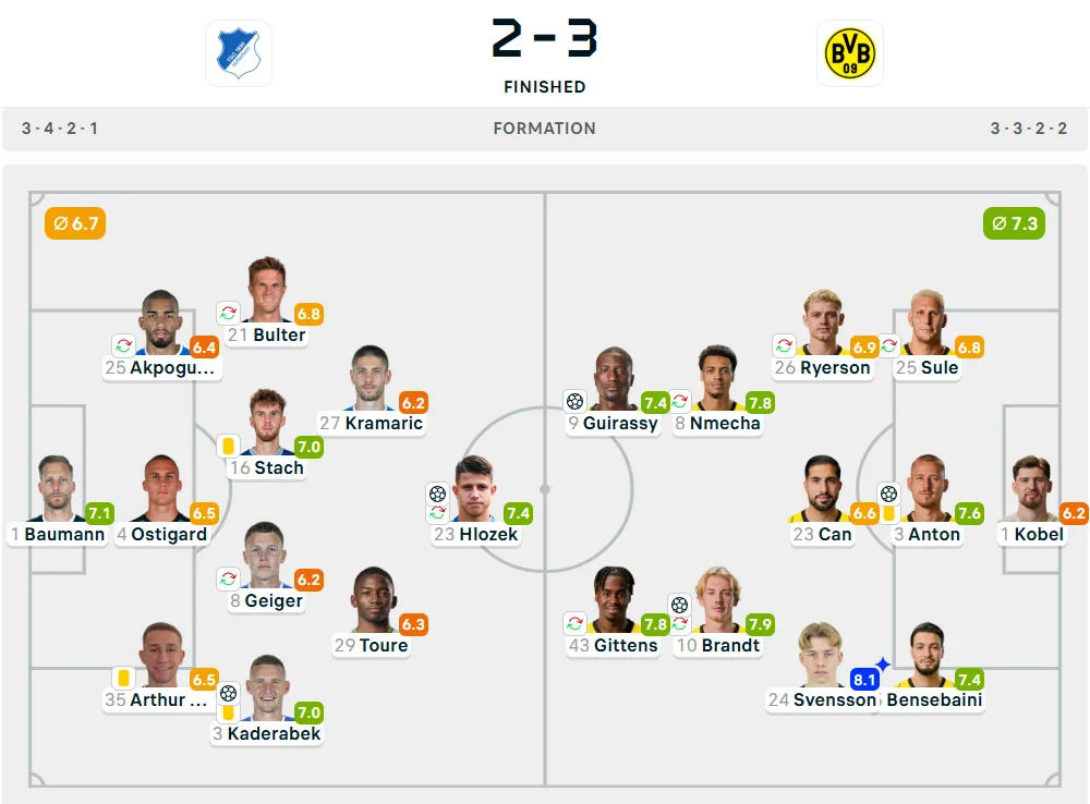 Line-Up Hoffenheim vs. Borussia Dortmund