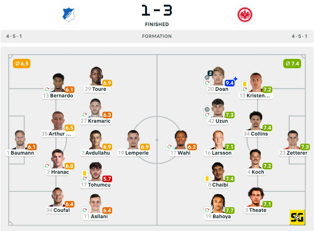 Line-Up Hoffenheim vs. Eintracht Frankfurt
