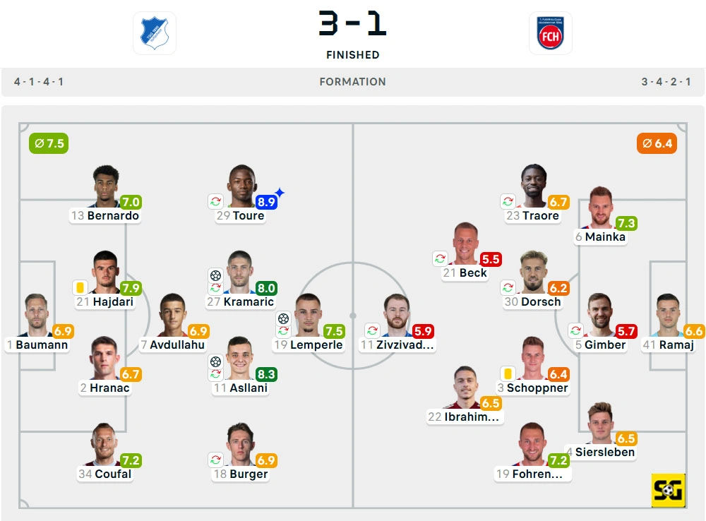 Line-Up Hoffenheim vs. Heidenheim