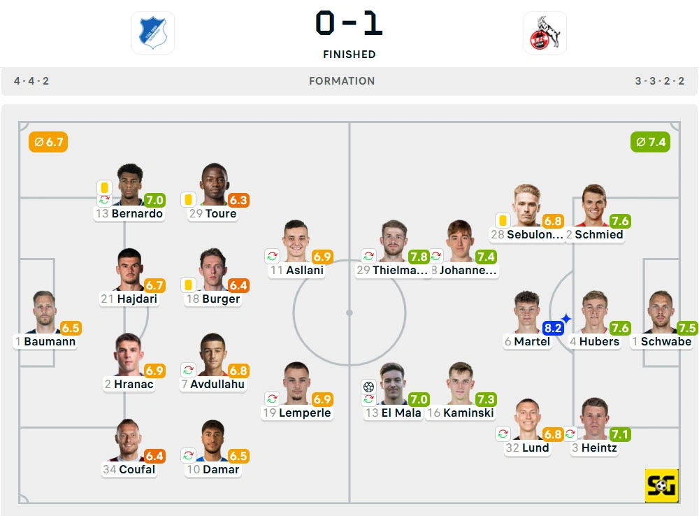 Line-Up Hoffenheim vs. Koln