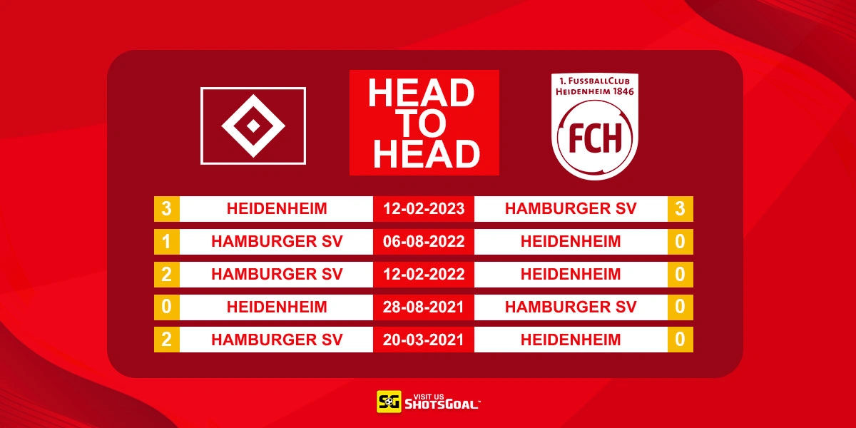 Head to Head Hamburger SV vs Heidenheim