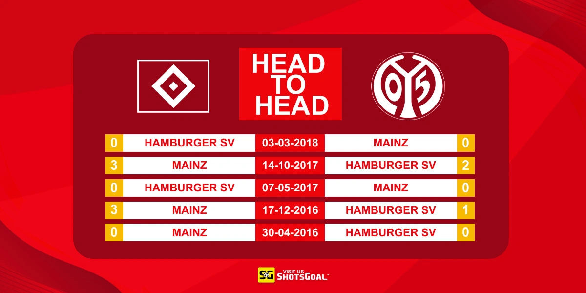Head to Head Hamburger SV vs Mainz