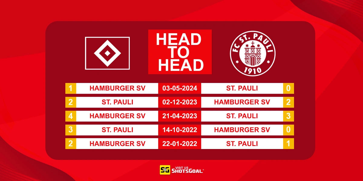 Head to Head Hamburger SV Vs St. Pauli