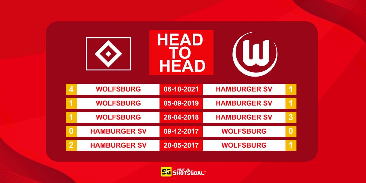 Head to Head Hamburger SV vs Wolfsburg
