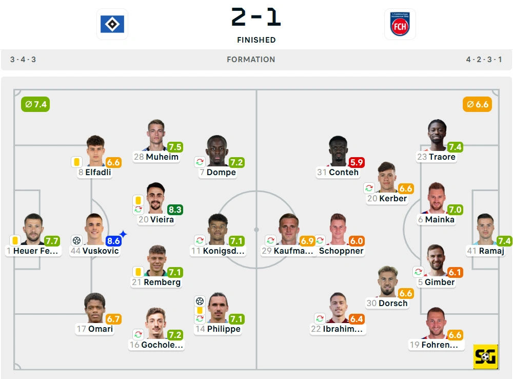 Line-Up Hamburger SV vs. Heidenheim