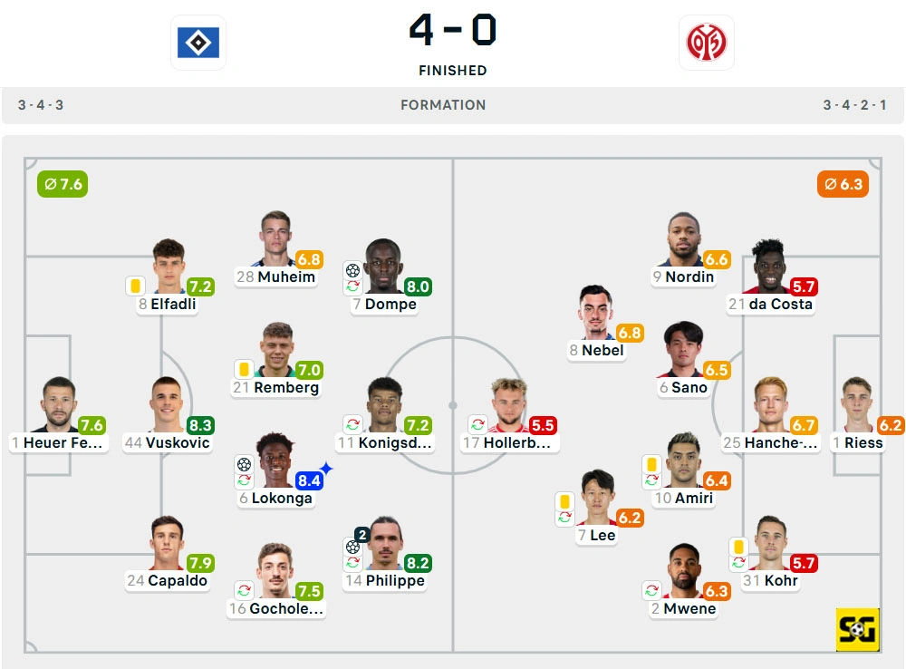 Line-Up Hamburger SV vs. Mainz