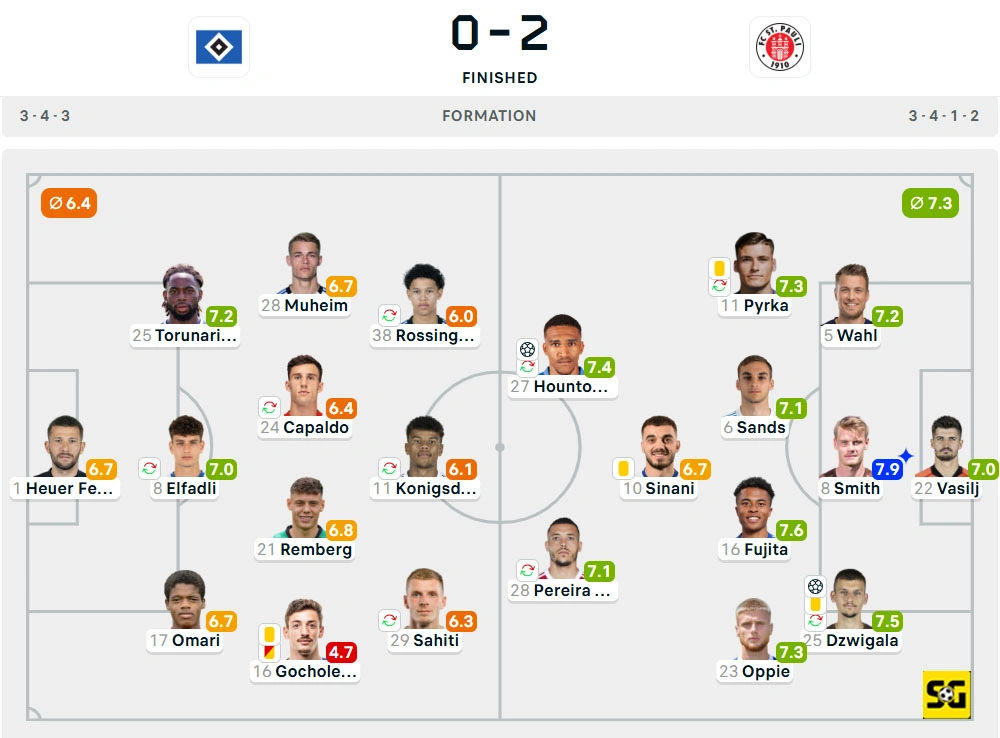 Line-Up Hamburger SV vs. St. Pauli