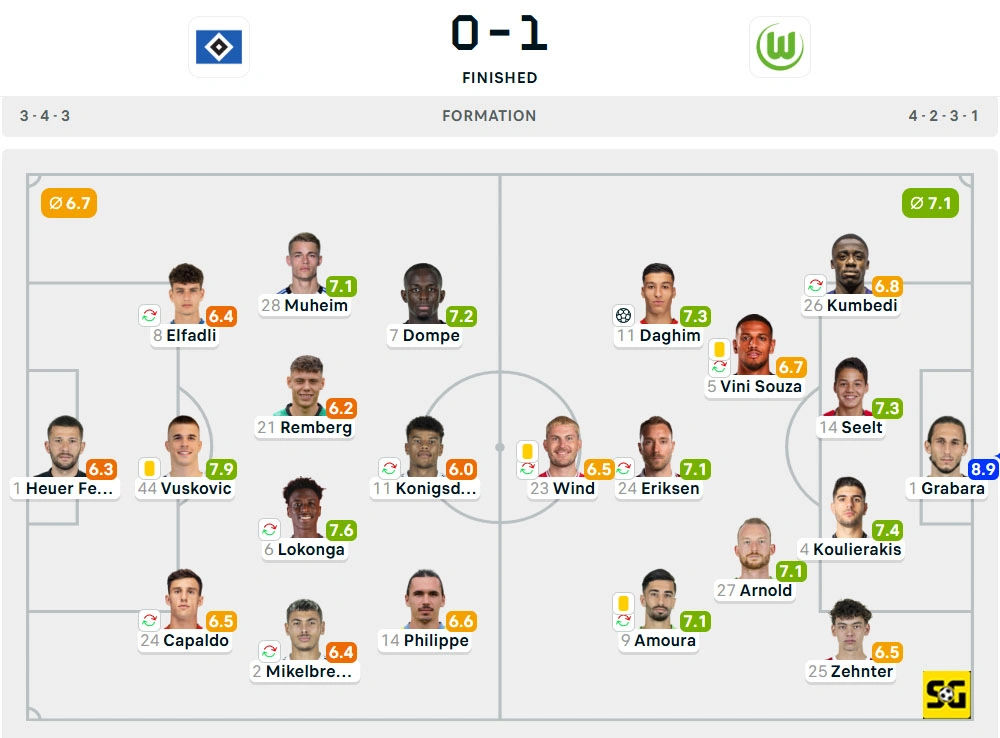 Line-Up Hamburger SV vs. Wolfsburg