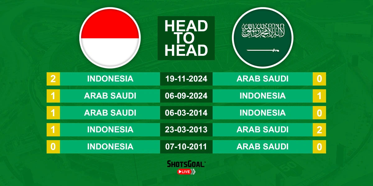 Head to Head Indonesia vs. Arab Saudi
