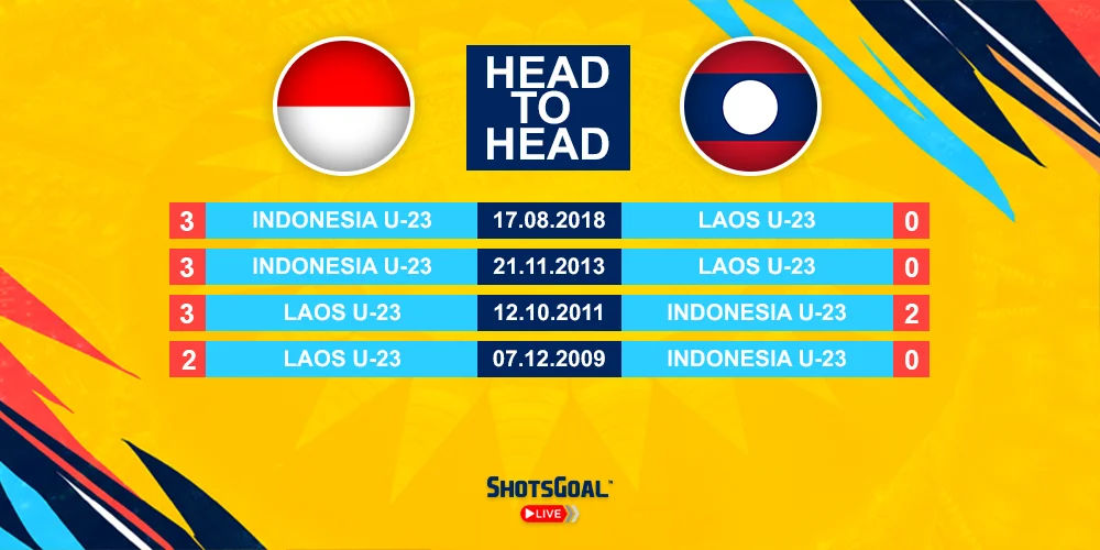 Head to Head Indonesia U-23 vs. Laos U-23
