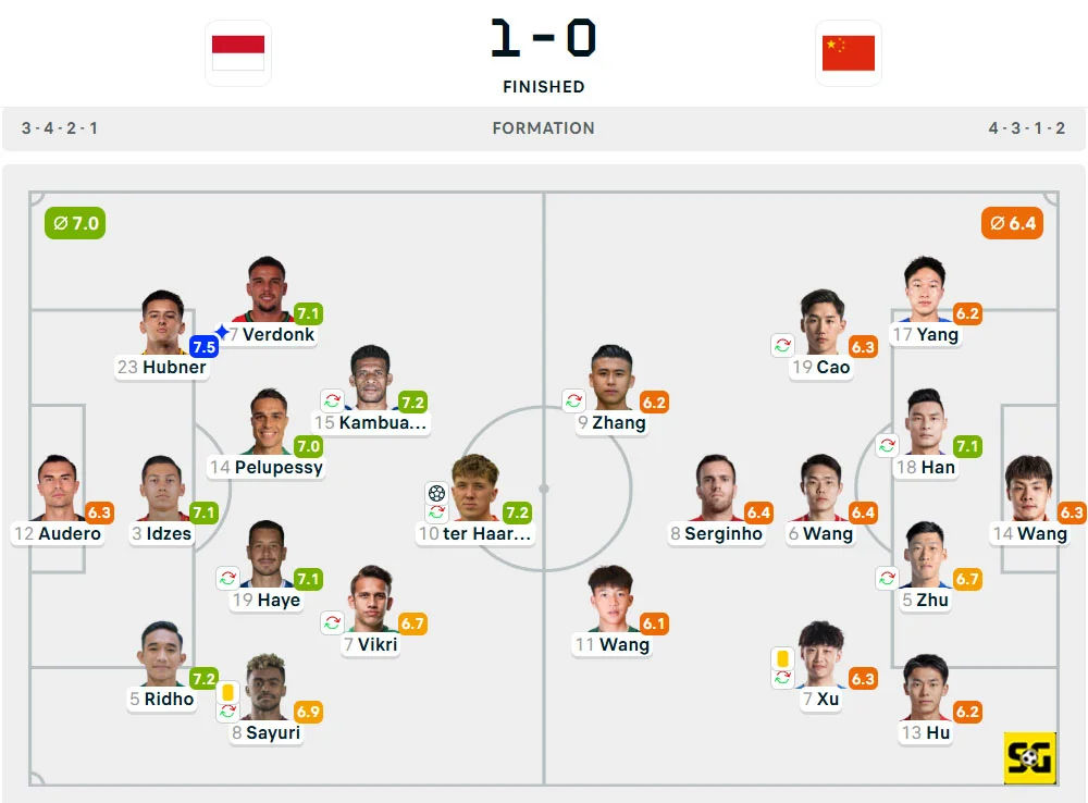 Line-Up Indonesia vs. Cina