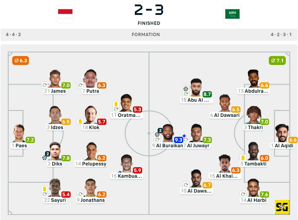 Line-Up Indonesia vs. Arab Saudi