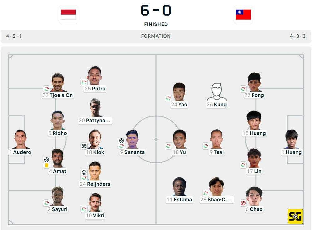 Line-Up Timnas Indonesia vs. Cina Taipei