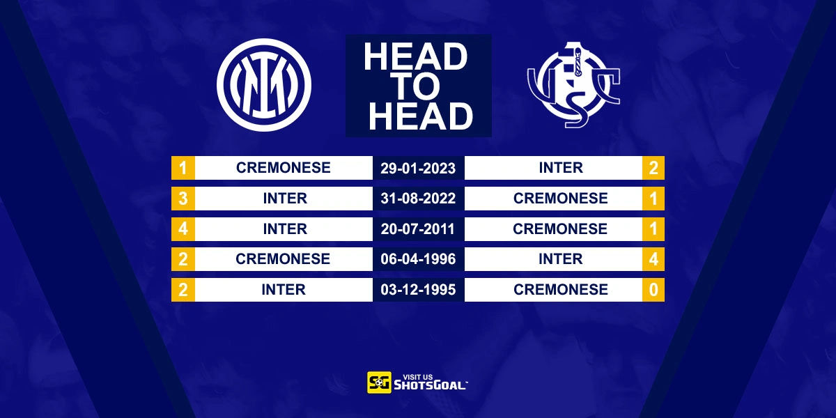 Head to Head Inter vs Cremonese