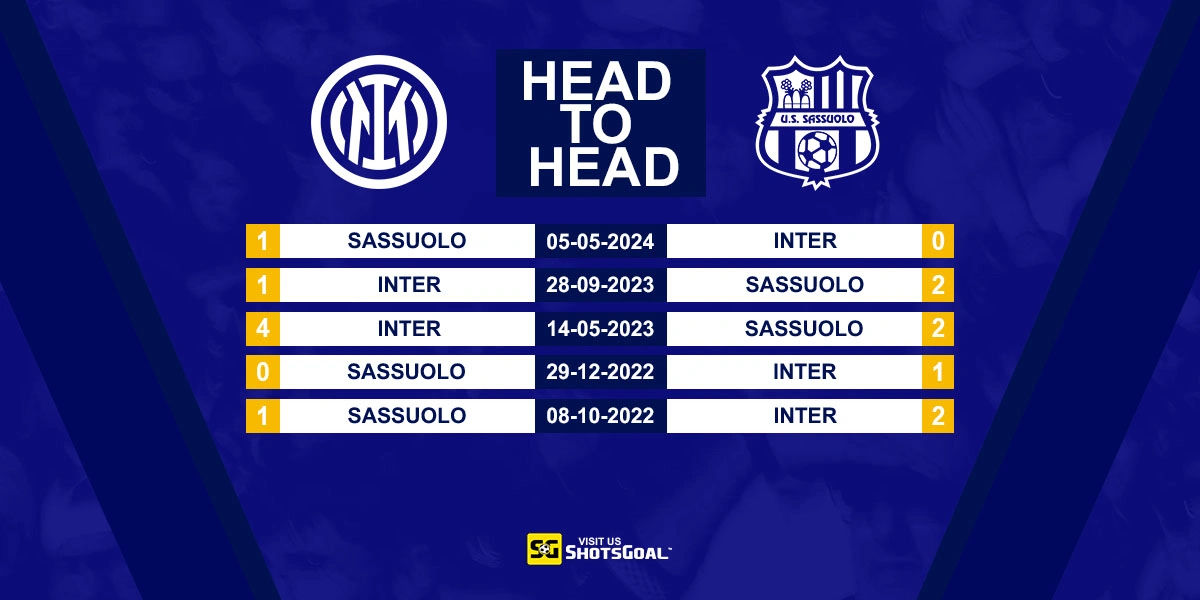 Head to Head Inter vs Sassuolo