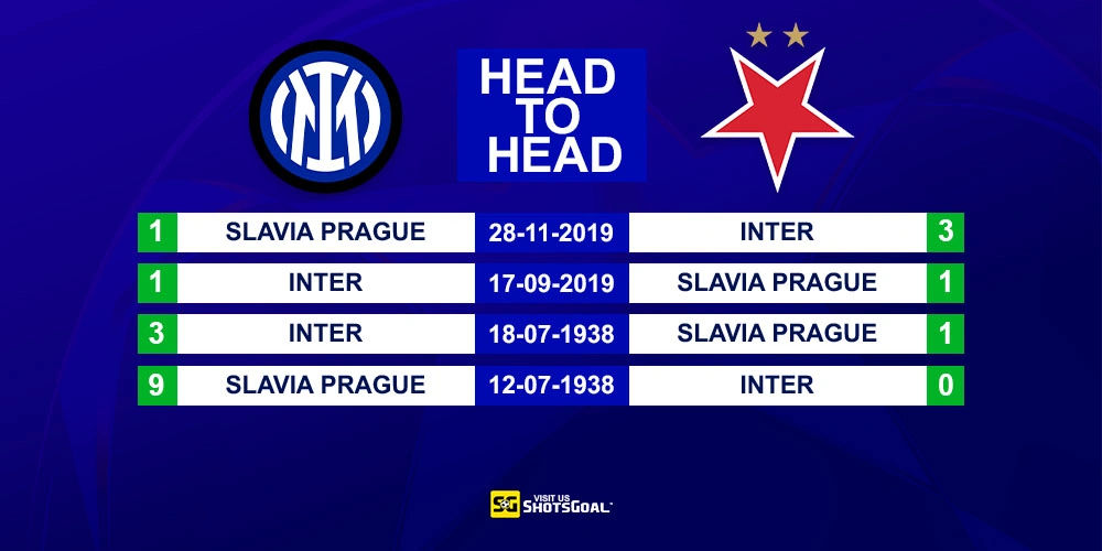 Head to Head Inter vs Slavia Prague