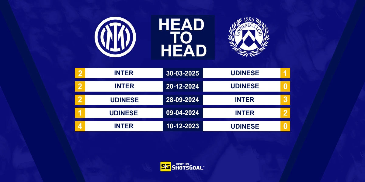 Head to Head Inter vs Udinese