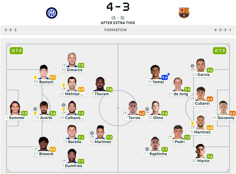 Line-Up Inter vs. Barcelona