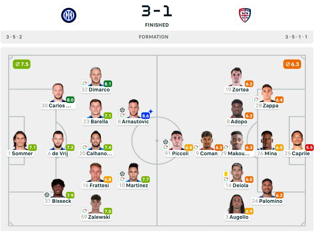 Line-Up Inter vs. Cagliari