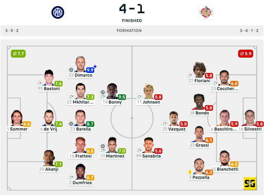 Line-Up Inter vs. Cremonese