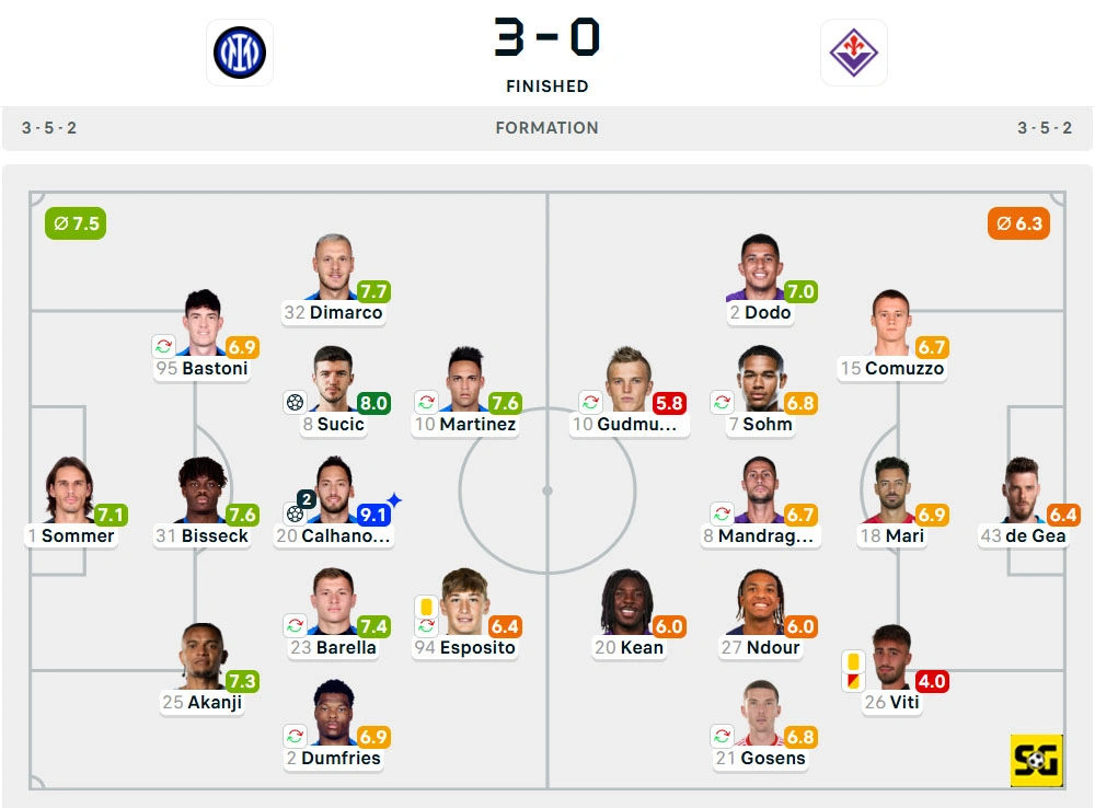 Line-Up Inter vs. Fiorentina