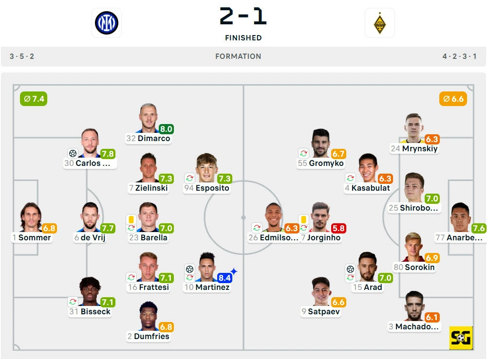 Line-Up Inter vs. Kairat Almaty