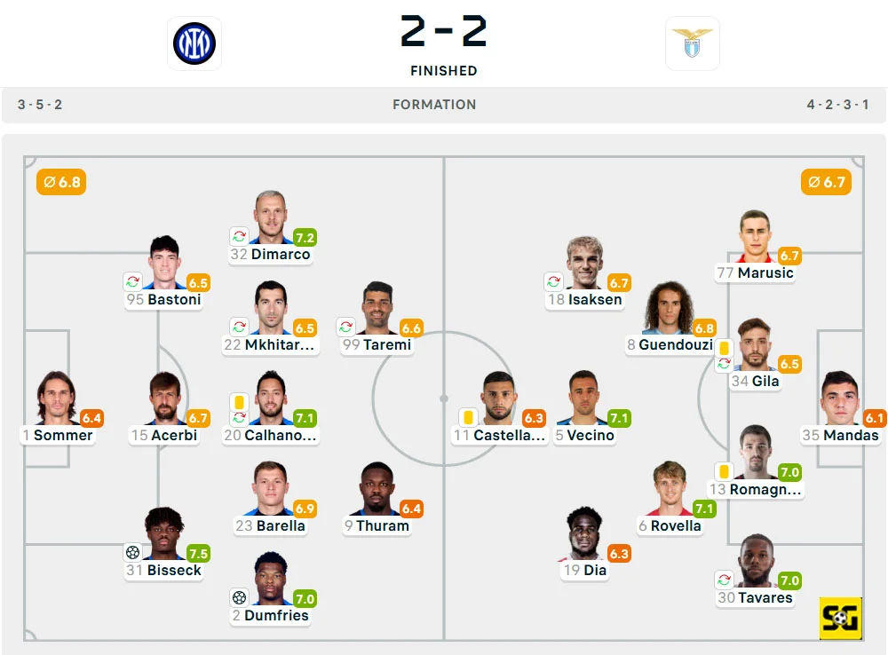 Line-Up Inter vs. Lazio
