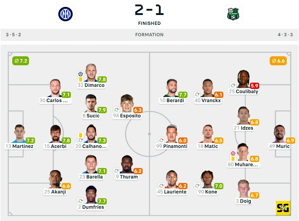 Line-Up Inter vs. Sassuolo