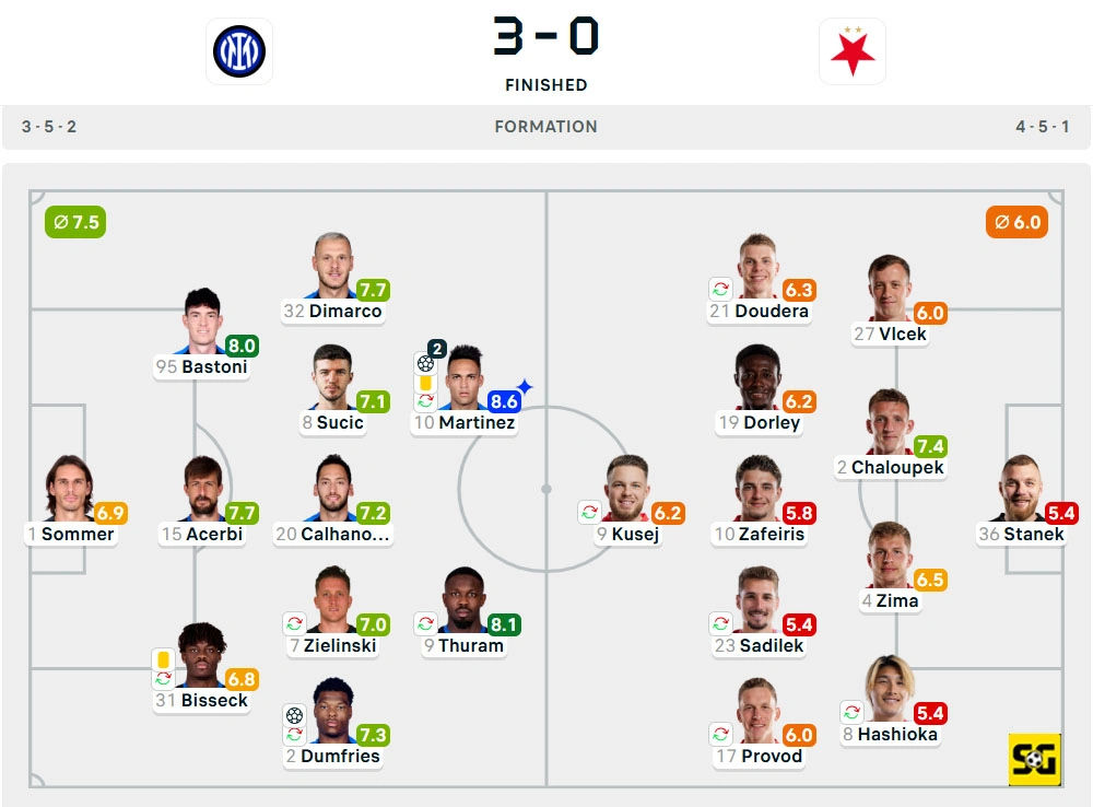 Line-Up Inter vs. Slavia Prague